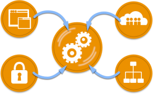 integration_image